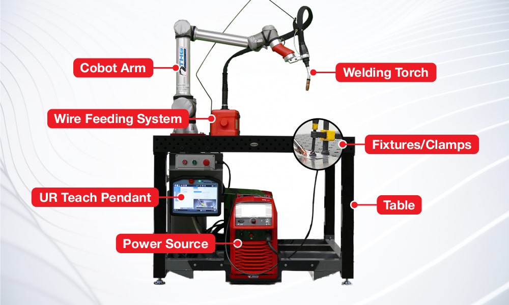 Complete Cobot Welding System