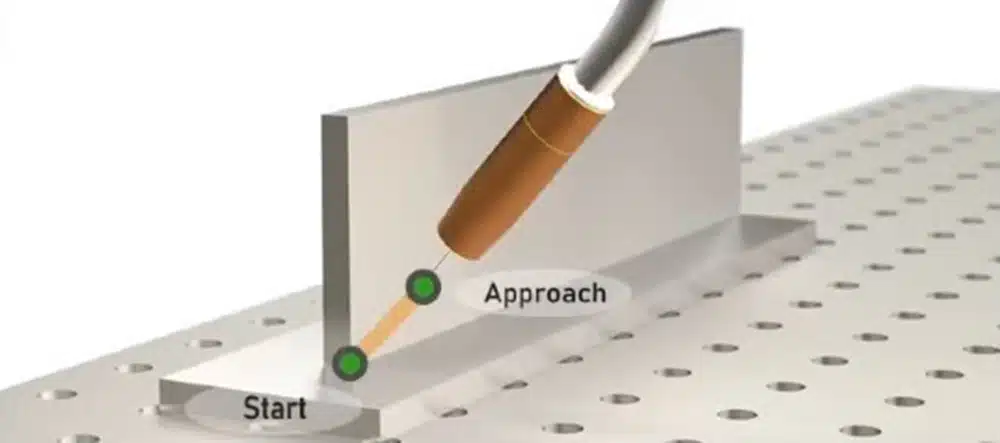 Use Approach Retract Functions Properly