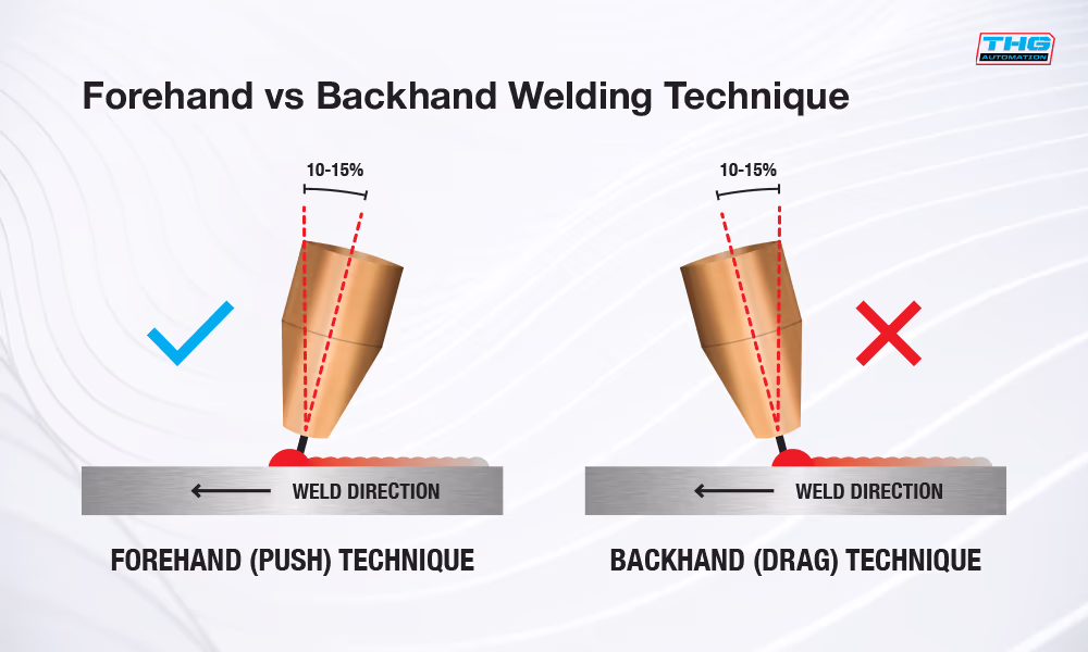 Forehand Backhand Welding Technique