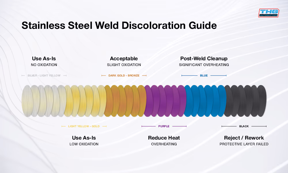 Stainless Steel Weld Discoloration Guide