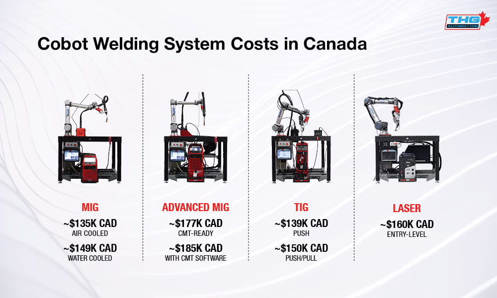 Cobot Welding System Costs Canada