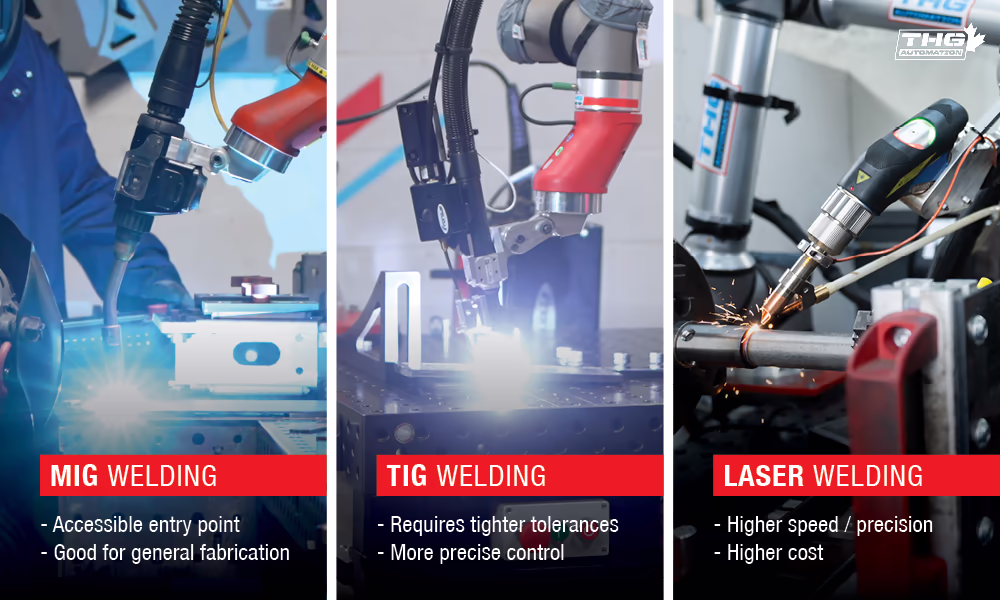 Cobot Welding Systems Capabilities