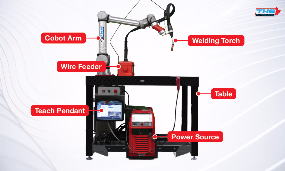 Production Ready Cobot Welding System